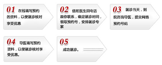 呼和浩特男科医院